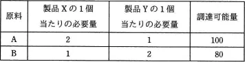 令和元年度秋期 午前 問76の図
