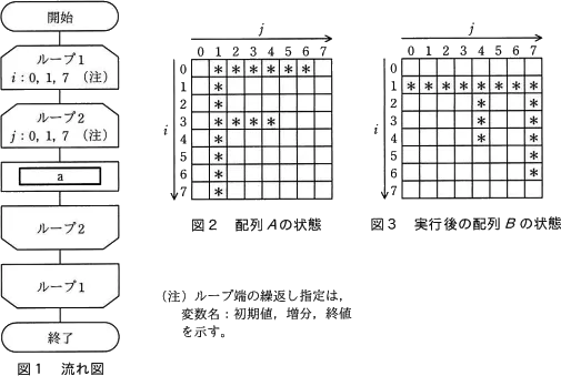 令和元年度秋期 午前 問9の図