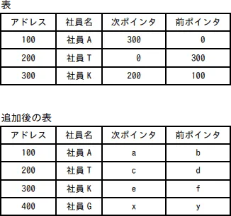 令和5年度 問2の図