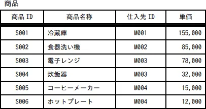 令和7年度 問6の図