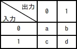 令和8年度 問1の図