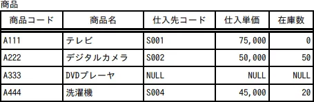 令和8年度 問7の図