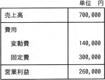 平成31年度春期 問34の図