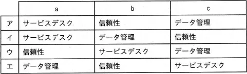 平成31年度春期 問52の図
