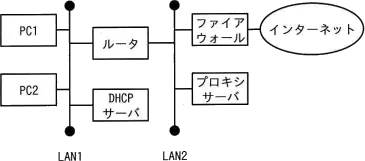 平成31年度春期 問58の図