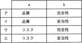 平成31年度春期 問72の図