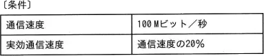 平成31年度春期 問77の図