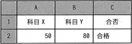 平成31年度春期 問98の図