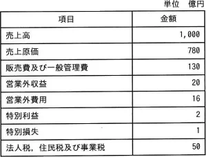 令和元年度秋期 問2の図