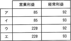 令和元年度秋期 問2の図