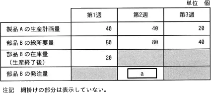 令和元年度秋期 問26の図