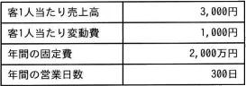 令和元年度秋期 問34の図