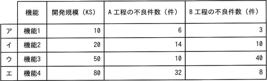 令和元年度秋期 問47の図