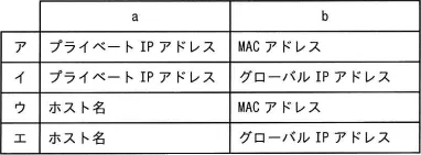 令和元年度秋期 問65の図