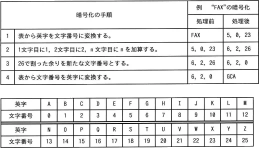 令和元年度秋期 問70の図