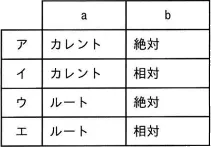 令和元年度秋期 問83の図