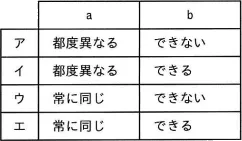 令和元年度秋期 問93の図