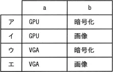 令和元年度秋期 問95の図