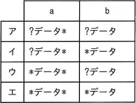令和元年度秋期 問99の図
