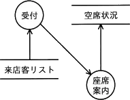 令和2年度10月 問11の図(選択肢ア)
