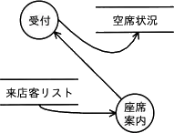 令和2年度10月 問11の図(選択肢イ)