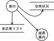 令和2年度10月 問11の図(選択肢ウ)