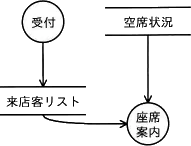 令和2年度10月 問11の図(選択肢エ)