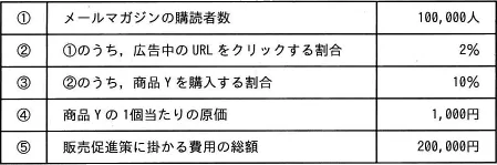 令和2年度10月 問33の図