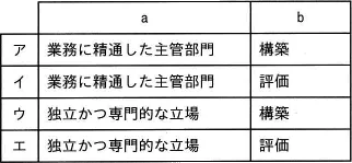令和2年度10月 問41の図