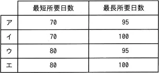 令和2年度10月 問55の図