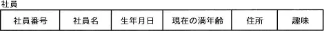 令和2年度10月 問57の図