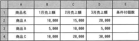 令和2年度10月 問71の図