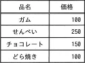 令和2年度10月 問73の図（選択肢ア）