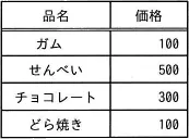 令和2年度10月 問73の図（選択肢イ）