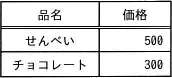 令和2年度10月 問73の図（選択肢ウ）