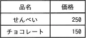 令和2年度10月 問73の図（選択肢エ）
