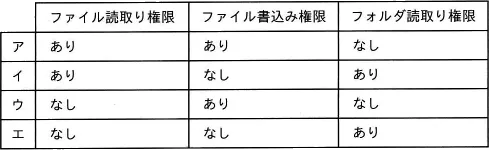 令和2年度10月 問85の図