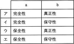 令和2年度10月 問87の図