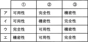 令和2年度10月 問94の図