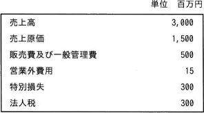 令和3年度 問28の図