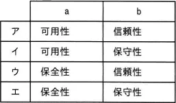 令和3年度 問67の図