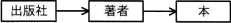 令和3年度 問70の図(選択肢ア)