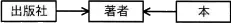 令和3年度 問70の図(選択肢イ)