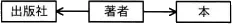 令和3年度 問70の図(選択肢ウ)