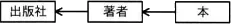 令和3年度 問70の図(選択肢エ)