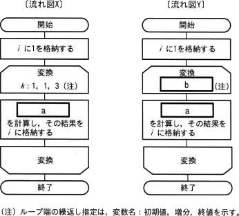 令和3年度 問74の図