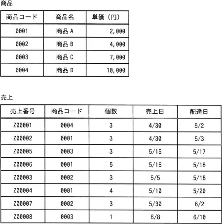 令和3年度 問95の図