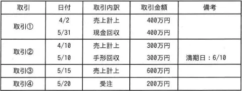 令和4年度 問11の図