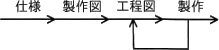 令和4年度 問32の図(選択肢イ)