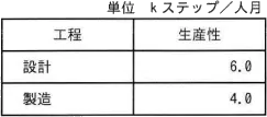 令和4年度 問50の図